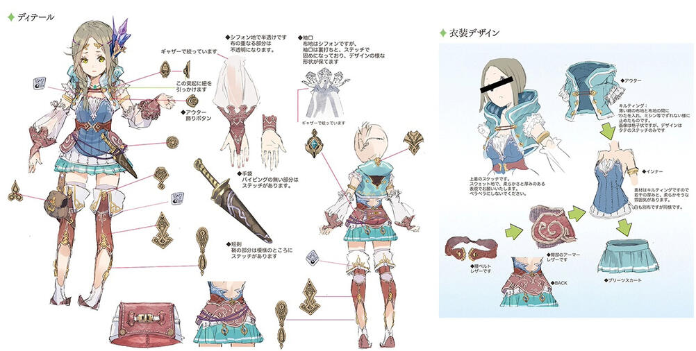 Firis Reference Sheet